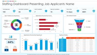 Staffing Dashboard Presenting Job Applicants Name