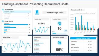 Staffing Dashboard Presenting Recruitment Costs