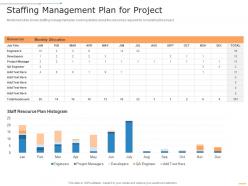 Staffing management plan for project project management professional toolkit