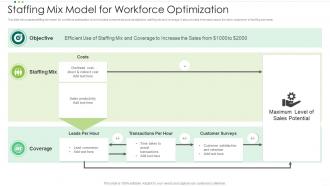 Staffing Mix Model For Workforce Optimization