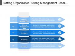 Staffing Organization Strong Management Team Retaining Talented Employees