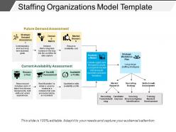 Staffing organizations model template