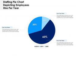 Staffing pie chart depicting employees hire per year