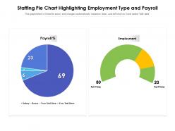 Staffing pie chart highlighting employment type and payroll