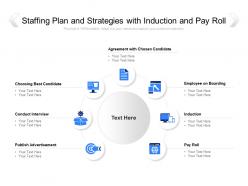 Staffing plan and strategies with induction and pay roll