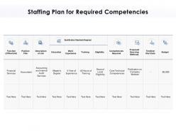 Staffing plan for required competencies