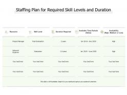 Staffing plan for required skill levels and duration