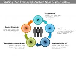 Staffing plan framework analyse need gather data identify workforce