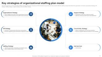 Staffing Plan Powerpoint Ppt Template Bundles Slides Aesthatic