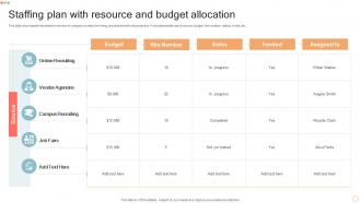 Staffing Plan With Resource And Budget Allocation