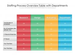 Staffing process overview table with departments