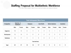 Staffing proposal for multiethnic workforce