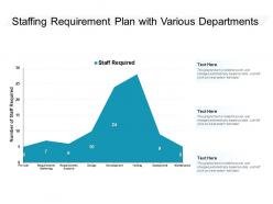 Staffing requirement plan with various departments