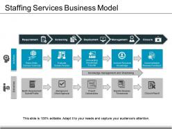 Staffing services business model