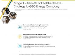 Stage 1 benefits of feel the breeze strategy attaining business leadership in renewable