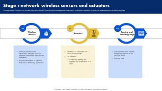 Stage 1 Network Wireless Sensors And Actuators Analyzing Data Generated By IoT Devices