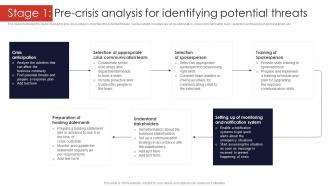 Stage 1 Pre Crisis Analysis For Identifying Potential Contingency Planning And Crisis Communication