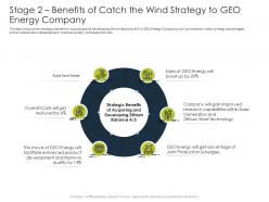 Stage 2 Benefits Of Catch The Wind Strategy To Geo Energy Company Ppt File