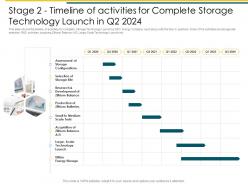 Stage 2 timeline of activities for complete attaining business leadership in renewable