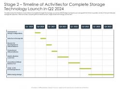 Stage 2 timeline of activities for complete storage technology launch in q2 2024