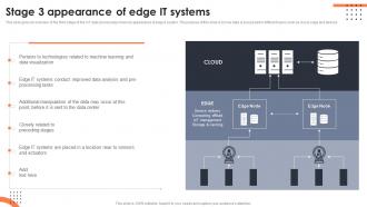 Stage 3 Appearance Of Edge It Systems Iot Data Analytics Ppt Professional Demonstration
