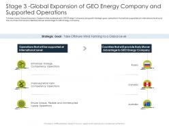 Stage 3 global expansion of geo energy company and supported operations