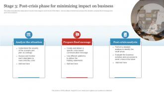 Stage 3 Post Crisis Phase For Minimizing Impact Business Crisis And Disaster Management