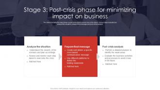 Stage 3 Post Crisis Phase For Minimizing Impact On Contingency Planning And Crisis Communication