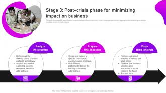 Stage 3 Post Crisis Phase For Minimizing Impact On Crisis Communication And Management