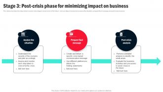 Stage 3 Post Crisis Phase For Minimizing Impact On Organizational Crisis Management For Preventing