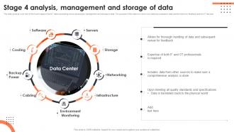 Stage 4 Analysis Management And Storage Of Data Iot Data Analytics