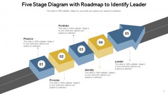 Stage Diagram Analyze Situation Roadmap Portfolio Finance Process Business Innovation