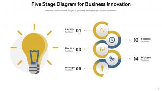 Stage Diagram Analyze Situation Roadmap Portfolio Finance Process Business Innovation