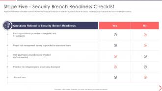 Stage Five Security Breach Readiness AI Playbook Accelerate Digital Transformation