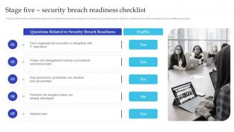 Stage Five Security Breach Readiness Checklist Artificial Intelligence Playbook For Business