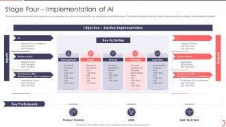Stage Four Implementation Of Ai AI Playbook Accelerate Digital Transformation