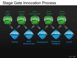 Stage gate innovation powerpoint presentation slides db