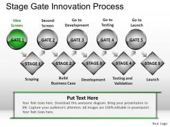 Stage gate innovation process powerpoint presentation slides