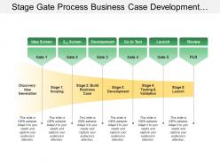 Stage gate process business case development launch review