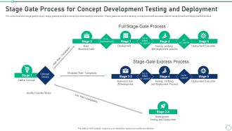 Stage Gate Process For Concept Set 2 Innovation Product Development