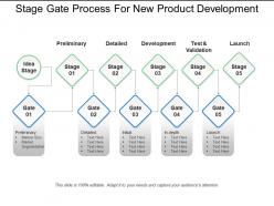 Stage gate process for new product development