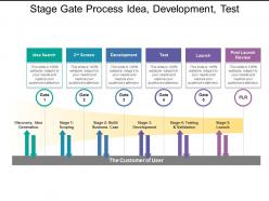 Stage gate process idea development test