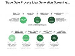 Stage gate process idea generation screening development
