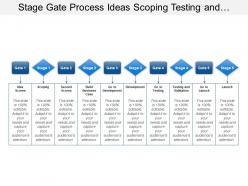 Stage Gate Process Ideas Scoping Testing And Launch