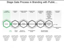 Stage gate process in branding with public relations and evaluation