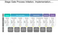 Stage Gate Process Initiation Implementation Operation