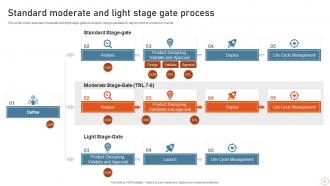 Stage Gate Process Powerpoint PPT Template Bundles