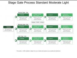 Stage gate process standard moderate light