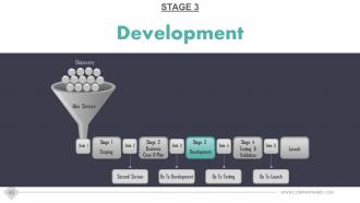 Stage gate product development model powerpoint presentation slides