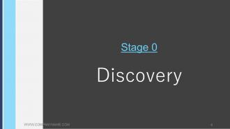 Stage Gate Product Launch Process Powerpoint Presentation Slides
